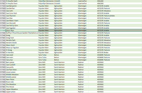 Field names from Cynefin.